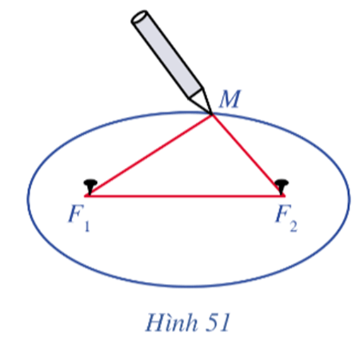 Đóng hai chiếc đinh cố định tại hai điểm F1, F2 trên mặt một bảng gỗ