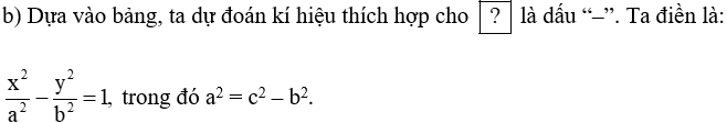 Để lập phương trình của đường hypebol trong mặt phẳng, trước tiên ta sẽ chọn hệ trục tọa độ Oxy