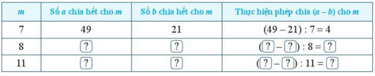 Chỉ ra số thích hợp cho ? theo mẫu