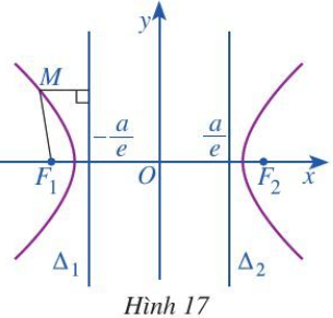 Hoạt động 7 trang 53 Chuyên đề Toán 10 (ảnh 1)