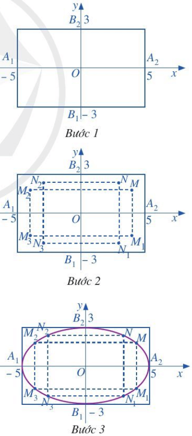 Hoạt động 9 trang 47 Chuyên đề Toán 10 (ảnh 1)