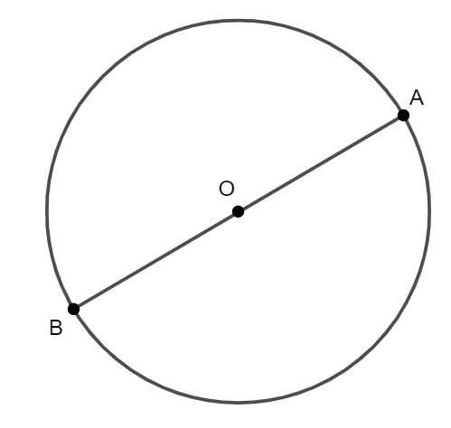 a) Lấy một điểm A bất kì trên đường tròn tâm O. Hãy tìm điểm B