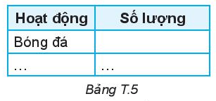 Toán lớp 6 Hoạt động thể thao nào được yêu thích nhất trong hè | Hay nhất Giải Toán 6 Kết nối tri thức