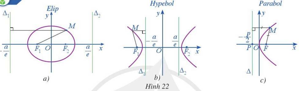 Hoạt động trang 60 Chuyên đề Toán 10 (ảnh 1)