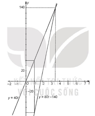 Sách bài tập Toán 10 Bài 15: Hàm số - Kết nối tri thức (ảnh 1)