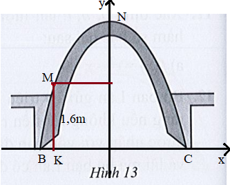 Sách bài tập Toán 10 Bài 2: Hàm số bậc hai. Đồ thị hàm số bậc hai và ứng dụng - Cánh diều (ảnh 1)