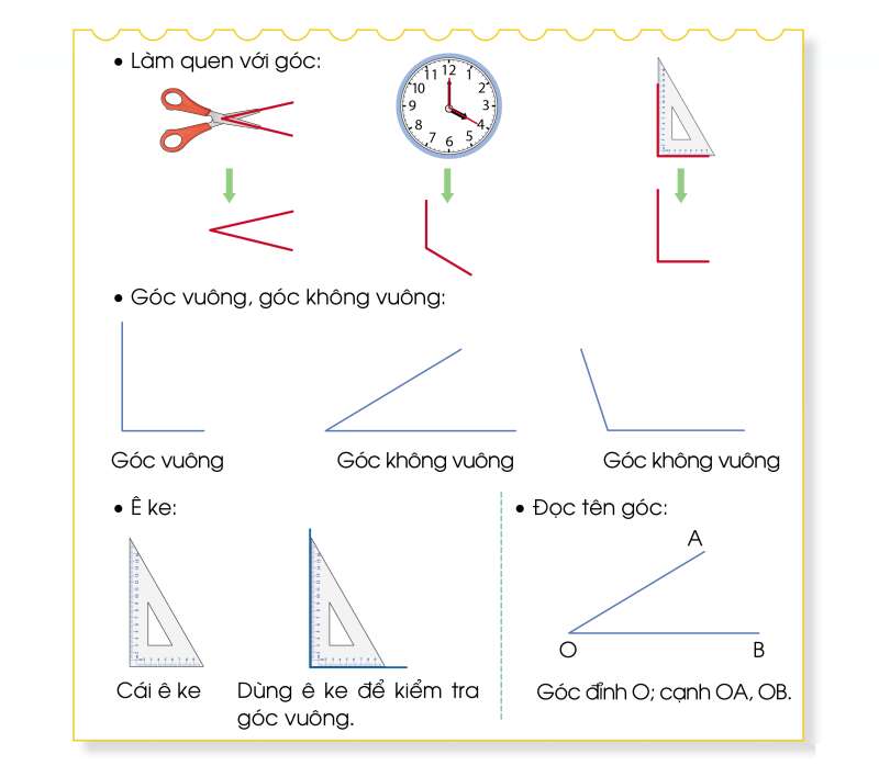 Lý thuyết Góc vuông, góc không vuông (Cánh diều 2022) hay, chi tiết | Toán lớp 3 (ảnh 1)