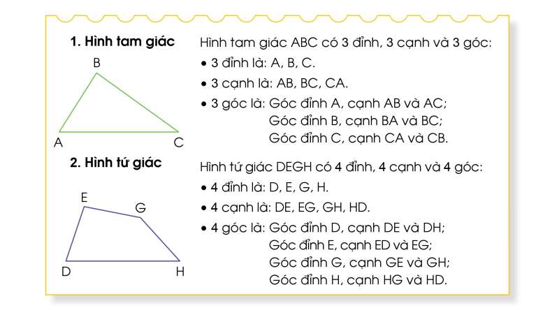 Lý thuyết Hình tam giác, hình tứ giác (Cánh diều 2022) hay, chi tiết | Toán lớp 3 (ảnh 1)