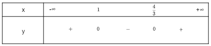 Sách bài tập Toán 10 Bài 3: Dấu của tam thức bậc hai - Cánh diều (ảnh 1)