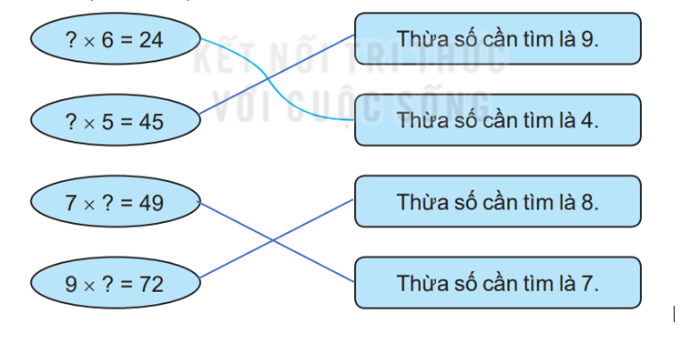 Vở bài tập Toán lớp 3 Tập 1 trang 35, 36 Bài 13: Tìm thành phần trong phép nhân, phép chia - Kết nối tri thức (ảnh 1)