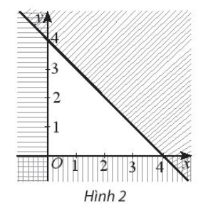 Sách bài tập Toán 10 Bài tập cuối chương 2 - Chân trời sáng tạo (ảnh 1)