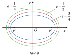 Khám phá 3 trang 45 Chuyên đề Toán 10