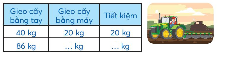 Toán lớp 3 Bảng chia 8 trang 65 | Chân trời sáng tạo (ảnh 2)