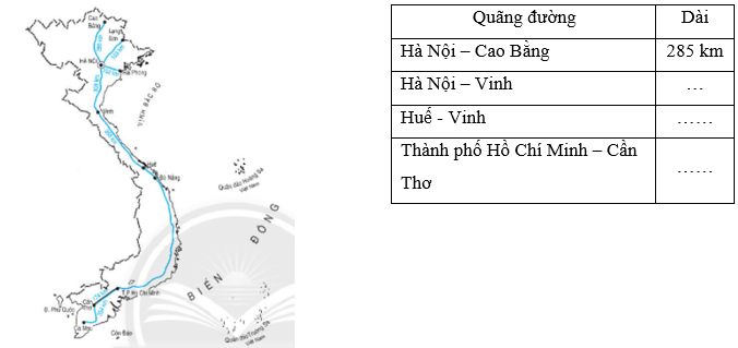 Giải Toán lớp 2 Tập 2 trang 63, 64, 65 Ki-lô-mét | Giải bài tập Toán lớp 2 Chân trời sáng tạo.