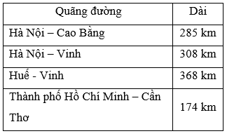 Giải Toán lớp 2 Tập 2 trang 63, 64, 65 Ki-lô-mét | Giải bài tập Toán lớp 2 Chân trời sáng tạo.