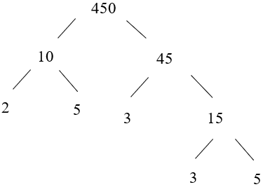 Phân tích số 450 ra thừa số nguyên tố