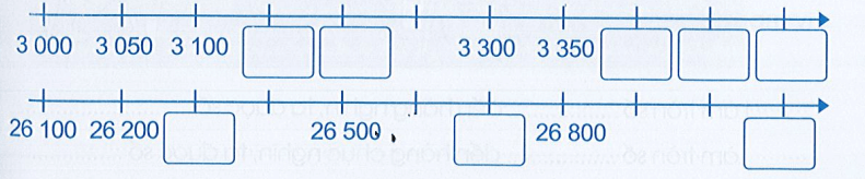 Vở bài tập Toán lớp 3 Cánh diều Tập 2 trang 31, 32, 33 Bài 71: Luyện tập chung