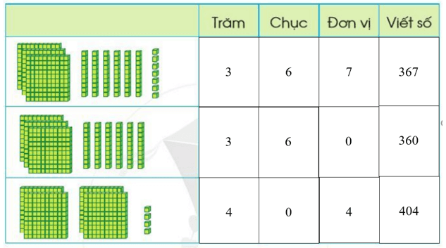 Giải Toán lớp 2 Luyện tập chung trang 56, 57 Tập 2 | Giải bài tập Toán lớp 2 Cánh diều