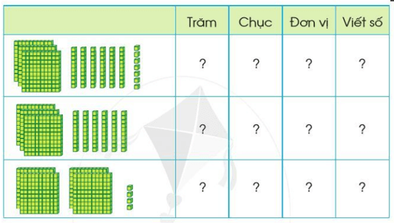 Giải Toán lớp 2 Luyện tập chung trang 56, 57 Tập 2 | Giải bài tập Toán lớp 2 Cánh diều