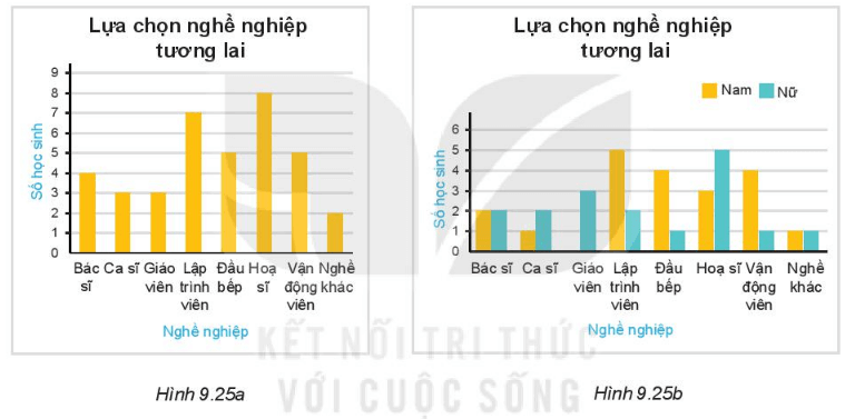 Toán lớp 6 Luyện tập chung trang 87 | Hay nhất Giải Toán 6 Kết nối tri thức