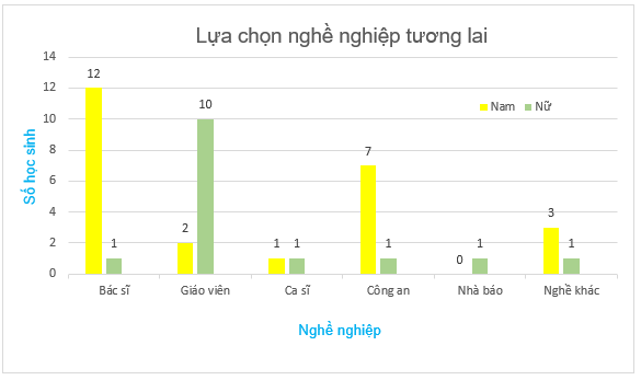 Toán lớp 6 Luyện tập chung trang 87 | Hay nhất Giải Toán 6 Kết nối tri thức