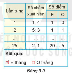 Toán lớp 6 Luyện tập chung trang 97 | Hay nhất Giải Toán 6 Kết nối tri thức