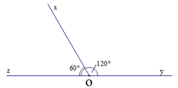 Lý thuyết Toán 7 Chân trời sáng tạo Bài 1: Các góc ở vị trí đặc biệt (ảnh 2)