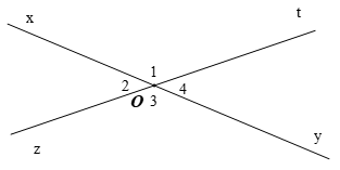 Lý thuyết Toán 7 Chân trời sáng tạo Bài 1: Các góc ở vị trí đặc biệt (ảnh 4)