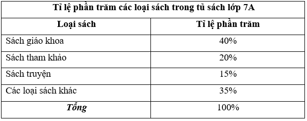 Lý thuyết Toán 7 Chân trời sáng tạo Bài 1: Thu thập và phân loại dữ liệu (ảnh 7)