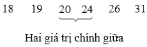 Các số đặc trưng đo xu thế trung tâm