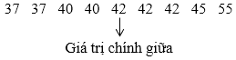 Các số đặc trưng đo xu thế trung tâm