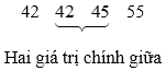 Các số đặc trưng đo xu thế trung tâm