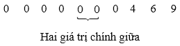 Các số đặc trưng đo xu thế trung tâm