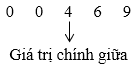 Các số đặc trưng đo xu thế trung tâm