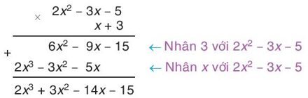 Lý thuyết Toán 7 Kết nối tri thức Bài 27: Phép nhân đa thức một biến (ảnh 1)