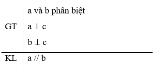 Lý thuyết Toán 7 Chân trời sáng tạo Bài 4: Định lí và chứng minh một định lí (ảnh 7)