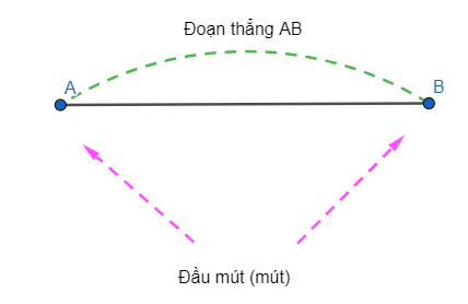 Bài ôn tập chương 8 | Lý thuyết Toán lớp 6 chi tiết Kết nối tri thức