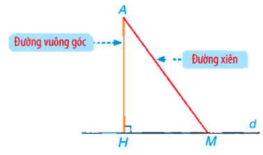 Tổng hợp lý thuyết Toán 7 Chương 9 Kết nối tri thức hay, chi tiết (ảnh 1)