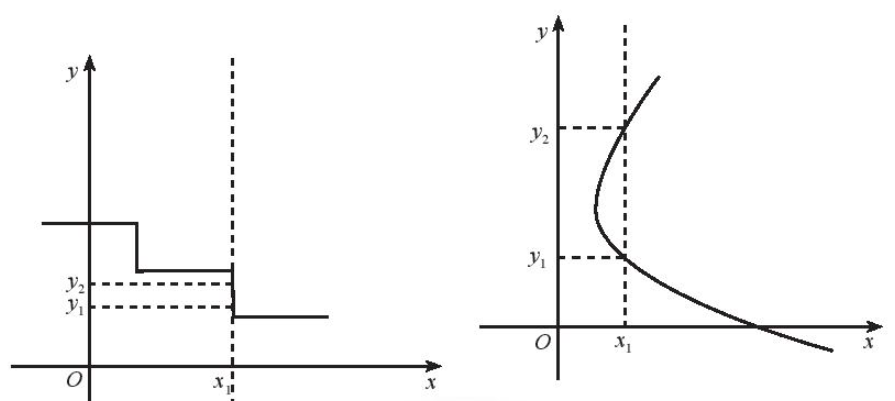 Sách bài tập Toán 10 Bài 1: Hàm số và đồ thị - Chân trời sáng tạo (ảnh 1)