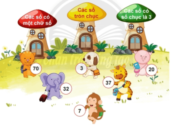 Giải Toán lớp 2 Tập 1 trang 7, 8, 9, 10 Ôn tập các số đến 100 | Giải bài tập Toán lớp 2 Chân trời sáng tạo.