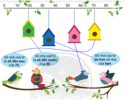 Giải Toán lớp 2 Tập 1 trang 115, 116, 117, 118 Ôn tập các số trong phạm vi 100 | Giải bài tập Toán lớp 2 Chân trời sáng tạo.