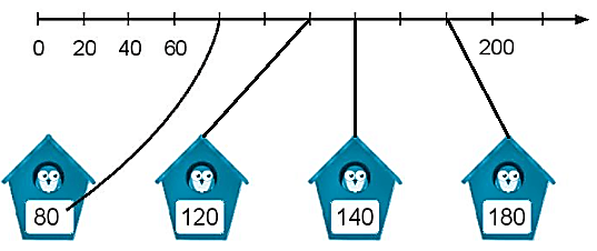 Giải vở bài tập Toán lớp 2 Tập 2 trang 107, 108, 109 Ôn tập các số trong phạm vi 1000 - Chân trời sáng tạo