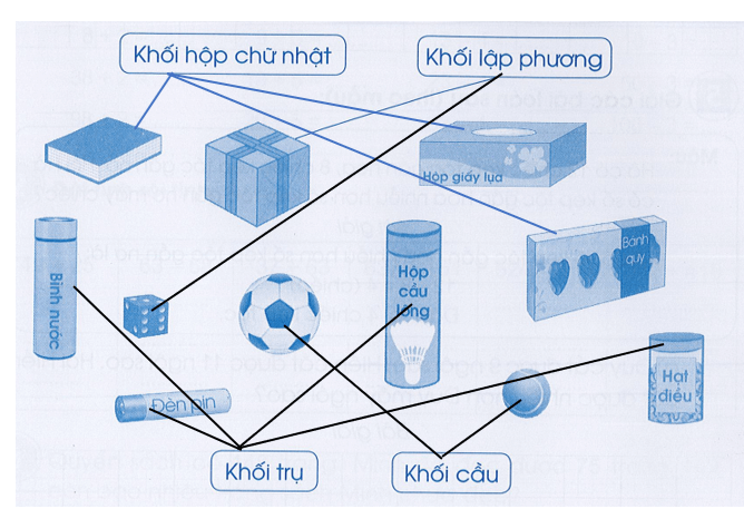 Vở bài tập Toán lớp 3 Tập 1 trang 10, 11 Ôn tập về hình học và đo lường | Cánh diều