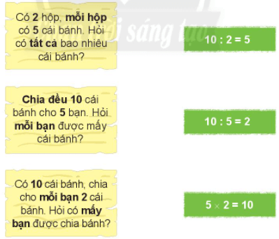 Giải Toán lớp 2 Tập 2 trang 18, 19, 20, 21 Phép chia | Giải bài tập Toán lớp 2 Chân trời sáng tạo.