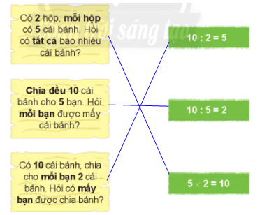 Giải Toán lớp 2 Tập 2 trang 18, 19, 20, 21 Phép chia | Giải bài tập Toán lớp 2 Chân trời sáng tạo.