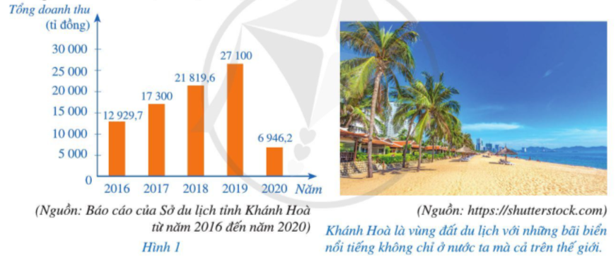 Giải Toán 7 Bài 1 (Cánh diều): Thu thập, phân loại và biểu diễn dữ liệu (ảnh 1)