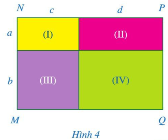 Giải Toán 7 Bài 4 (Cánh diều): Phép nhân đa thức một biến (ảnh 1)