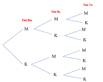 Giải Toán 10  (Kết nối tri thức): Bài tập cuối chương 9 (ảnh 1)