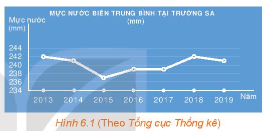 Giải Toán 10 Bài 15 (Kết nối tri thức): Hàm số (ảnh 1)