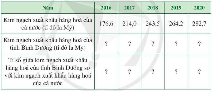 Giải Toán 7  (Cánh diều): Bài tập cuối chương 5 (ảnh 1)